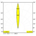 Delta Light Logic 190 R Honeycomb Grondlamp