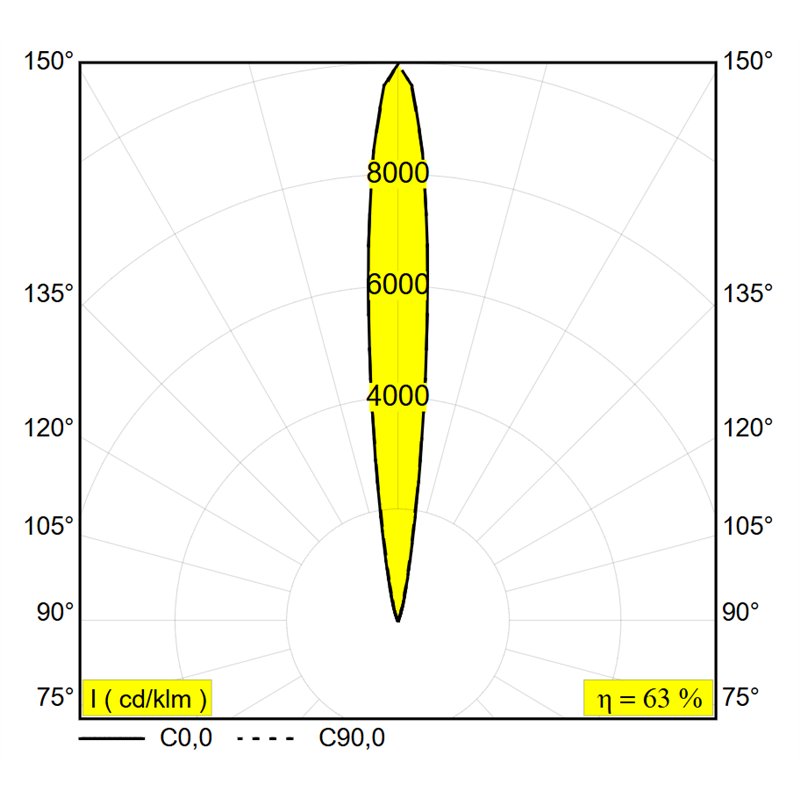 Delta Light Logic 190 R Ok Honeycomb lampe de sol