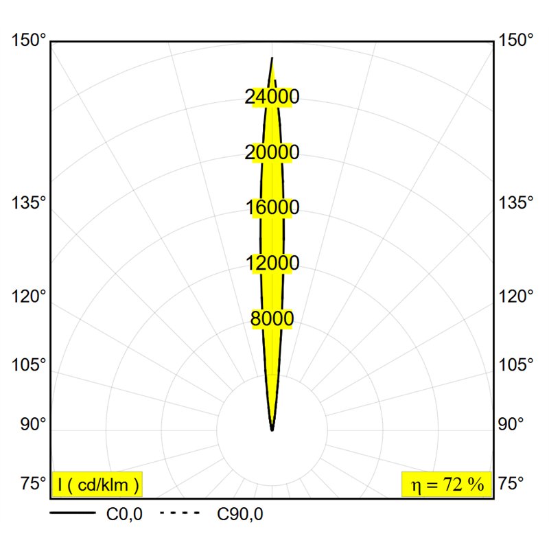Delta Light Logic 190 R Ok Sp Honeycomb Grondlamp