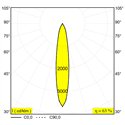 Delta Light Logic 190 R Refl Honeycomb Grondlamp