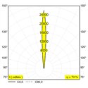 Delta Light Logic 190 R Sp Grondlamp