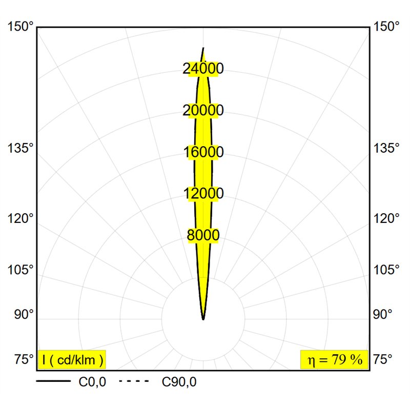 Delta Light Logic 190 R Sp Grondlamp