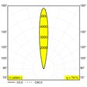 Delta Light Logic Linear 440 Grondlamp