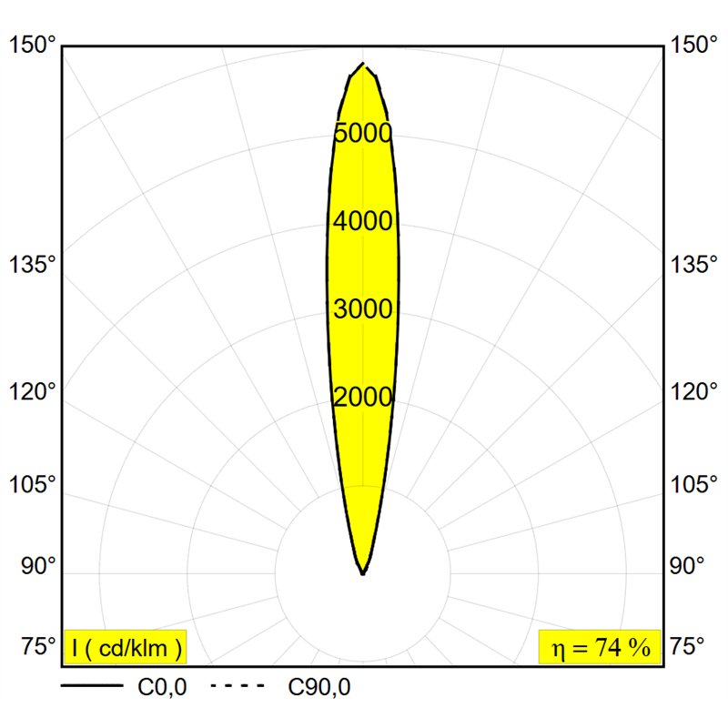 Delta Light Logic Linear 440 lampe de sol