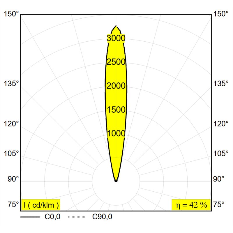 Delta Light Logic Linear 440 Honeycomb floor lamp