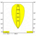 Delta Light Logic Linear 440 Wallgrazer Grondlamp