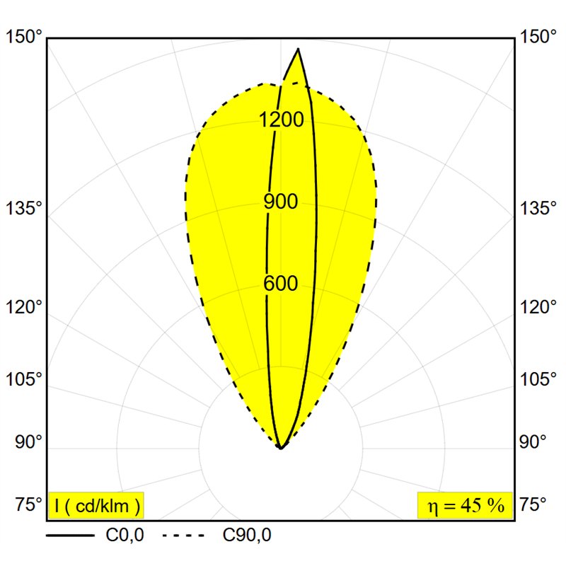 Delta Light Logic Linear 440 Wallgrazer Ag Grondlamp