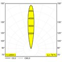 Delta Light Logic Linear 880 Grondlamp