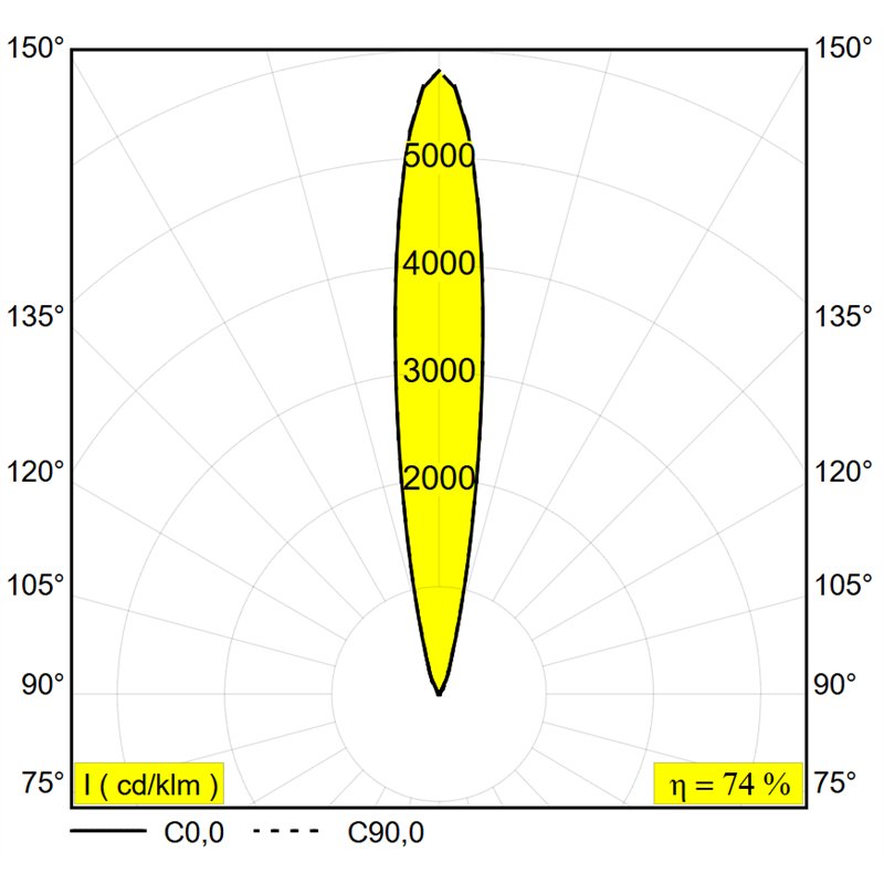 Delta Light Logic Linear 880 lampe de sol