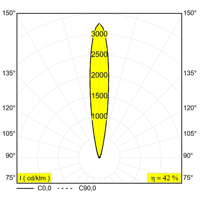 Delta Light Logic Linear 880 Honeycomb lampe de sol
