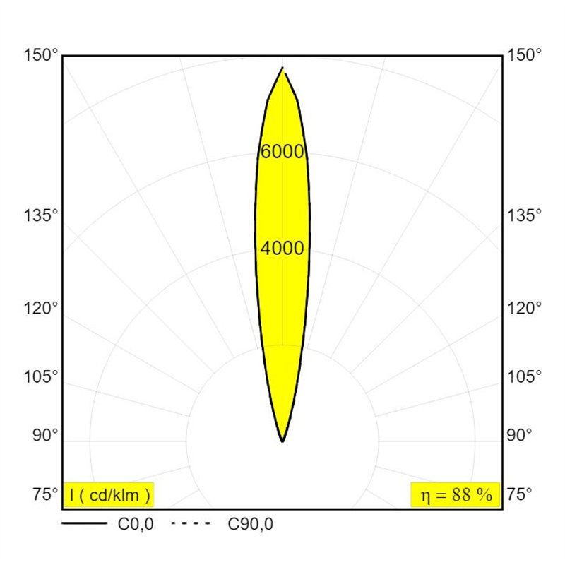 Delta Light Logic Linear On 440 DIM5 Applique / Lampe de sol