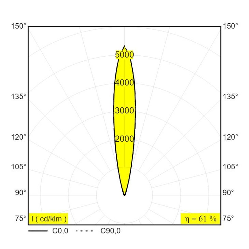 Delta Light Logic Linear On 440 Wall Grazer DIM5 Applique / Lampe de sol