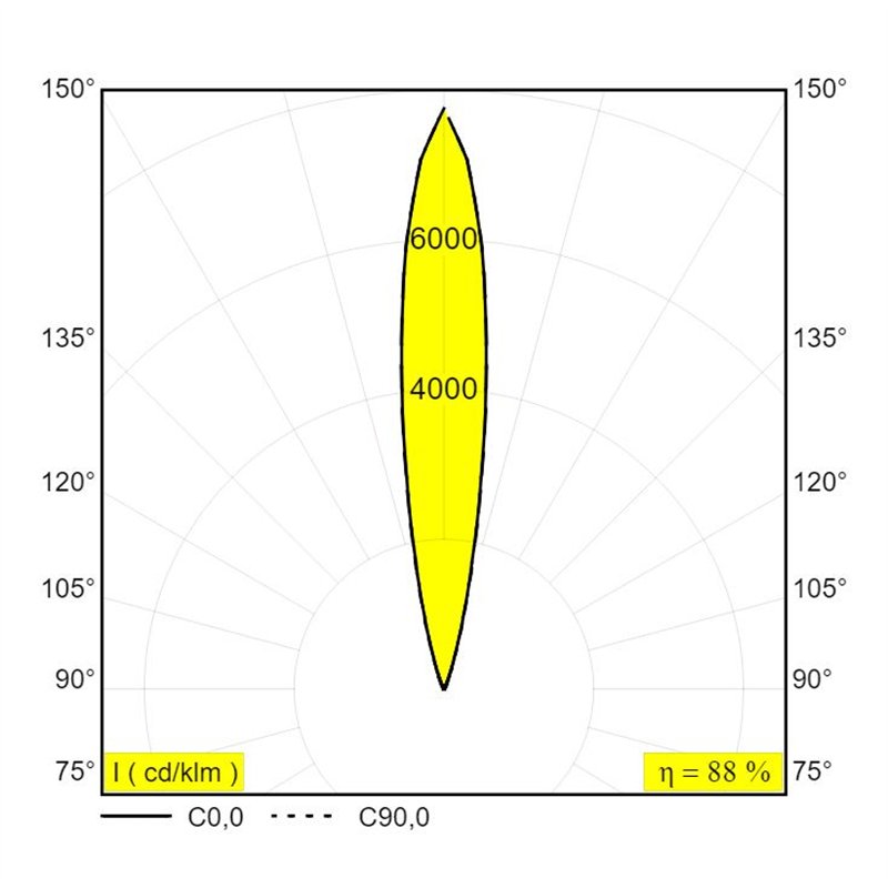 Delta Light Logic Linear On 880 DIM5 Applique / Lampe de sol