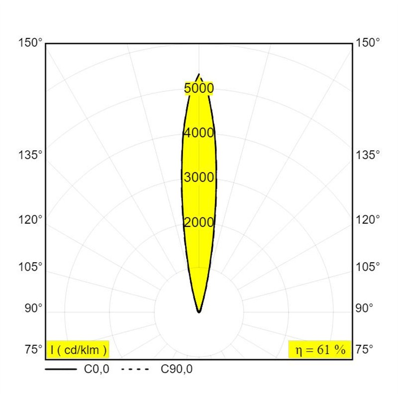 Delta Light Logic Linear On 880 Honeycomb DIM5 Applique / Lampe de sol