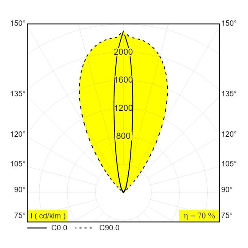 Delta Light Logic Linear On 880 Wall Grazer DIM5 Wandlamp / Vloerlamp
