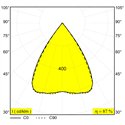 Delta Light Inform Sq P392-6 Down Hanglamp
