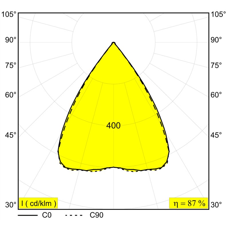 Delta Light Inform Sq P475-9 Down suspension lamp