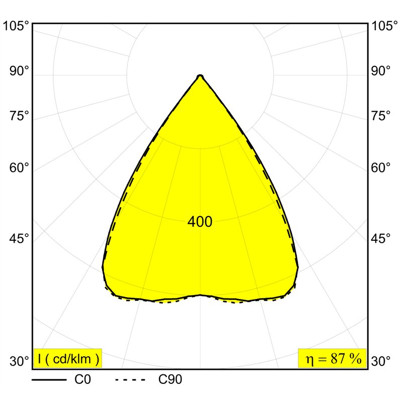 Delta Light Inform Sq P585-9 Down lampe a suspension