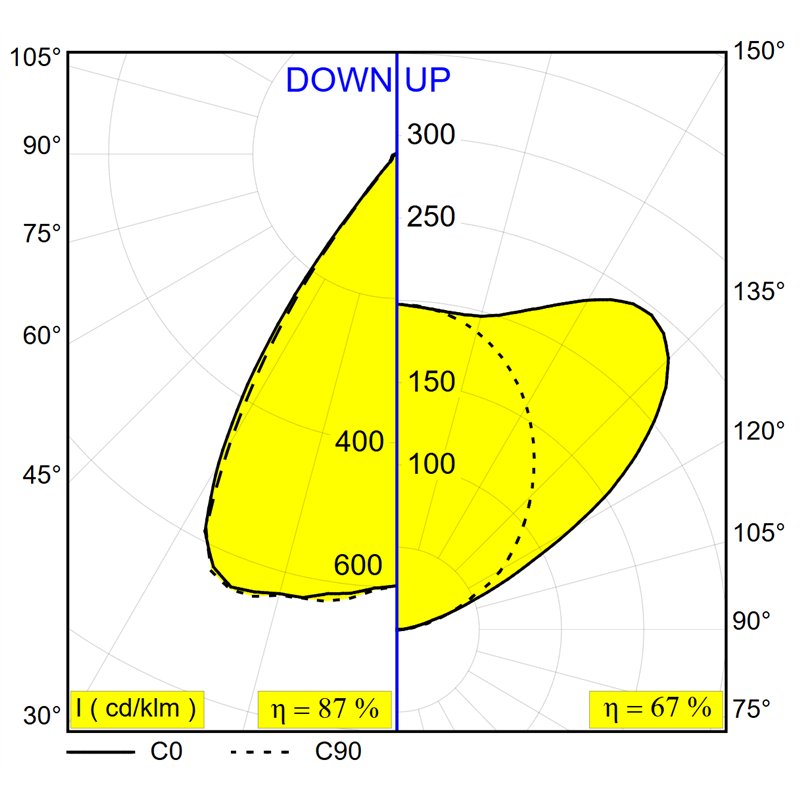 Delta Light Inform Sq P585-9 Down-Up Hanglamp
