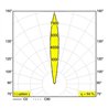 Delta Light LOGIC R 24V Einbaustrahler