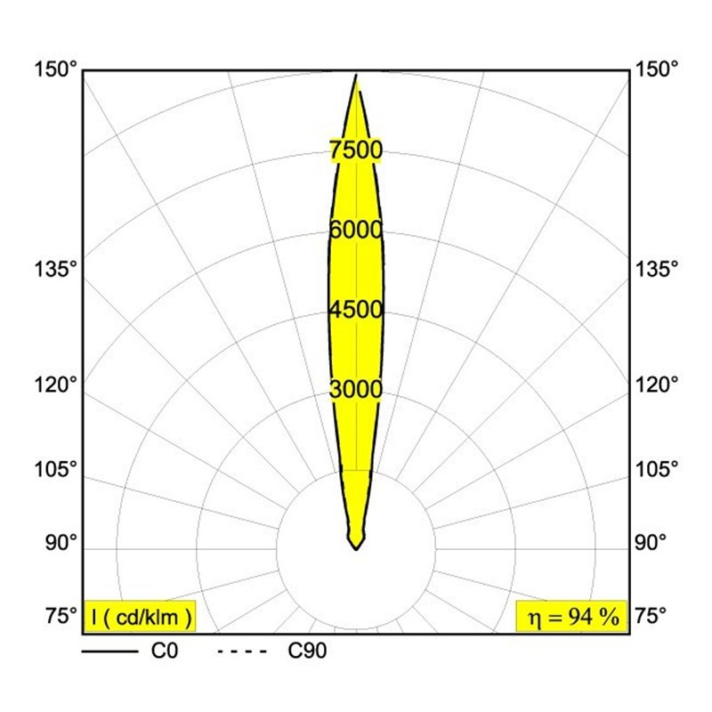 Delta Light LOGIC R A 24V Inbouwlamp