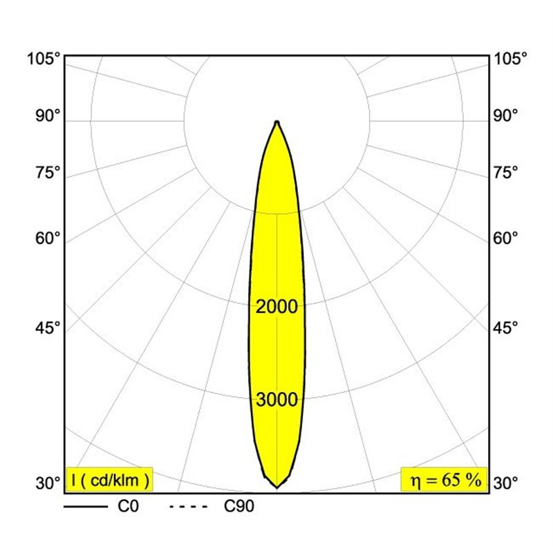 Delta Light MINI DEEP RINGO II Einbaustrahler